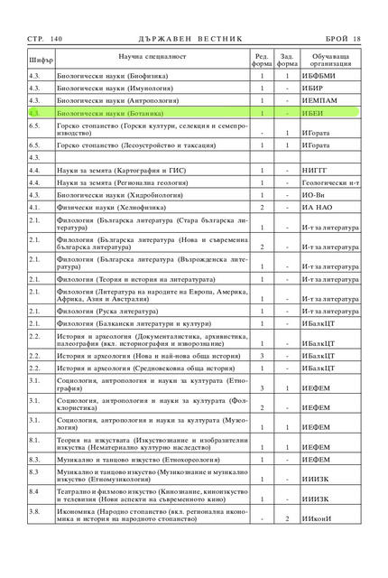 DV_18_28.02.2020