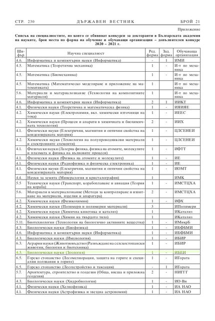 DV_21_2021